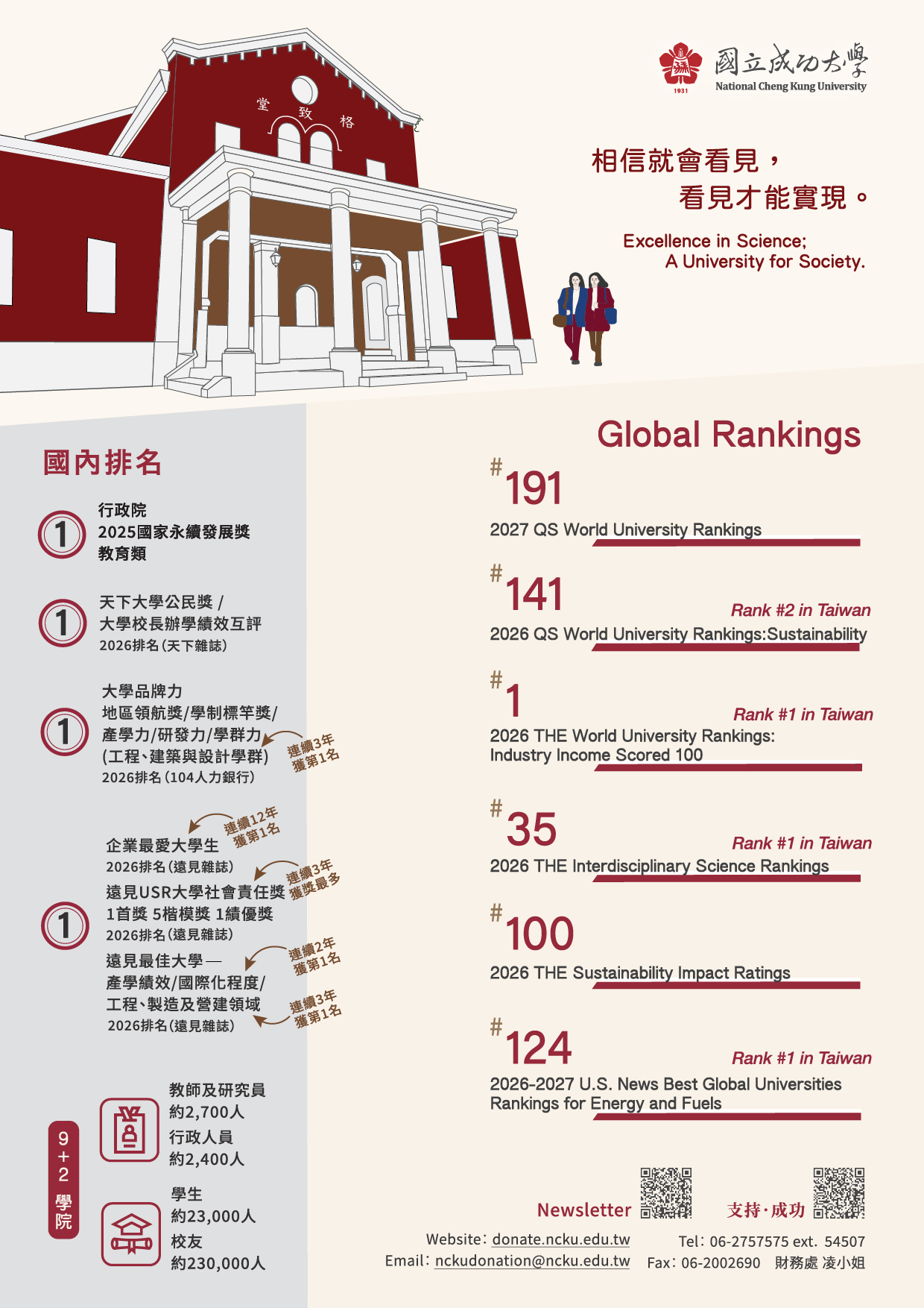 成大2026績效文宣。右側及左側展示多項全球與國內排名佳績，包含企業最愛大學生、大學社會責任獎及大學品牌力等獎項。